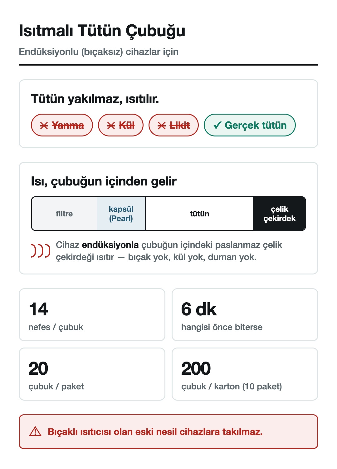 Isıtmalı tütün çubuğunun yapısı: filtre, kapsül, tütün ve çelik çekirdek; ısı endüksiyonla çubuğun içinden verilir. Çubuk başına 14 nefes veya 6 dakika, pakette 20 çubuk, kartonda 200 çubuk.
