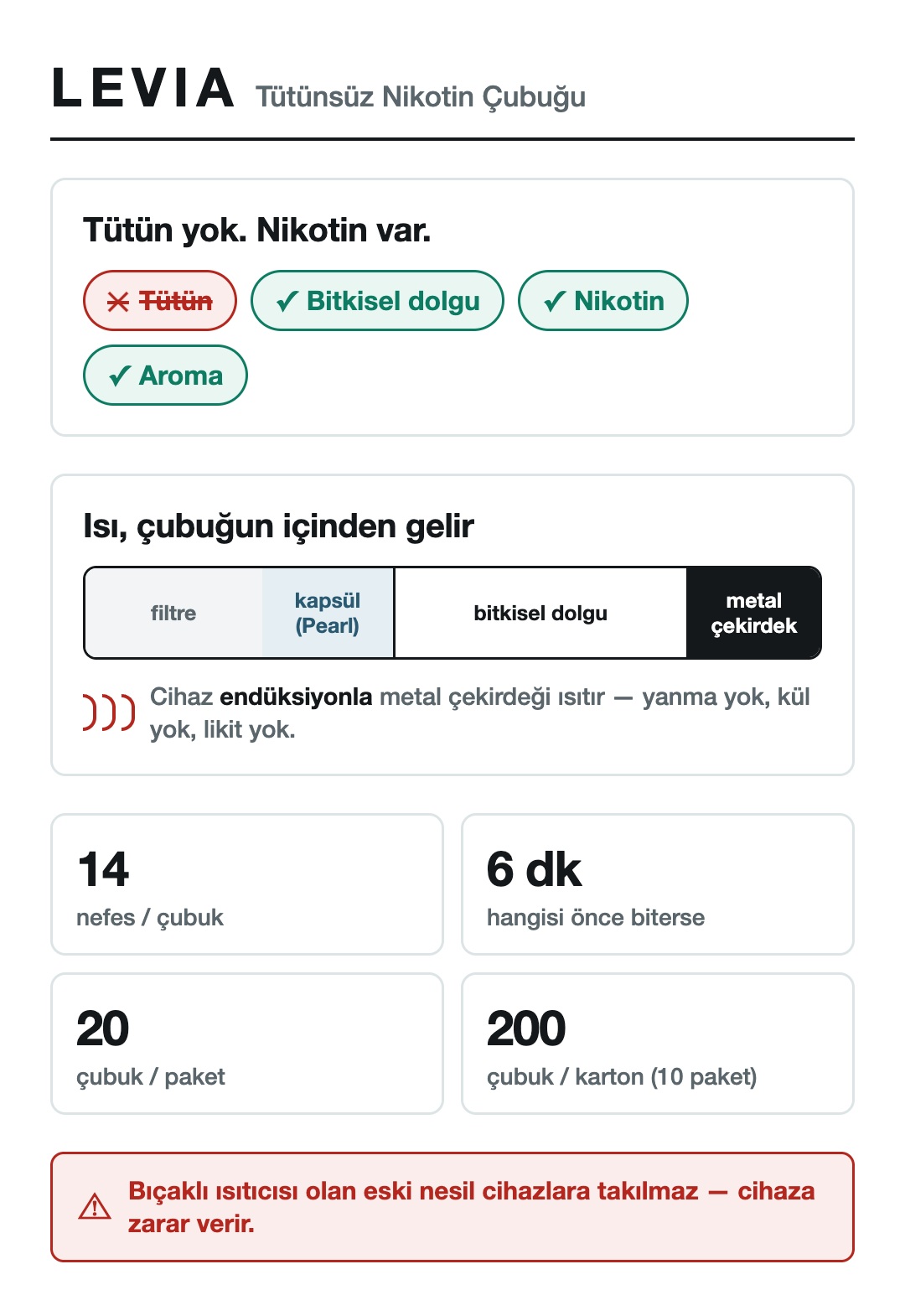 LEVIA tütünsüz nikotin çubuğunun yapısı: bitkisel dolgu, nikotin ve aroma; ısı çubuğun içindeki metal çekirdekten gelir. Çubuk başına 14 nefes veya 6 dakika, pakette 20 çubuk, kartonda 200 çubuk.